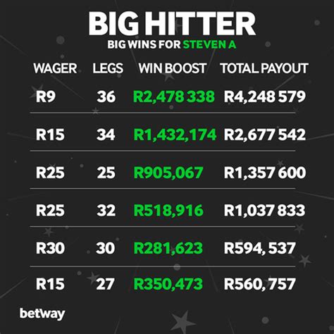 Legend Of The King Betway
